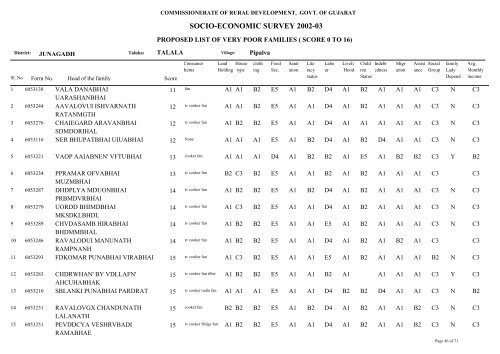 SOCIO-ECONOMIC SURVEY 2002-03