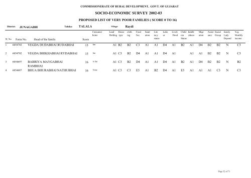 SOCIO-ECONOMIC SURVEY 2002-03