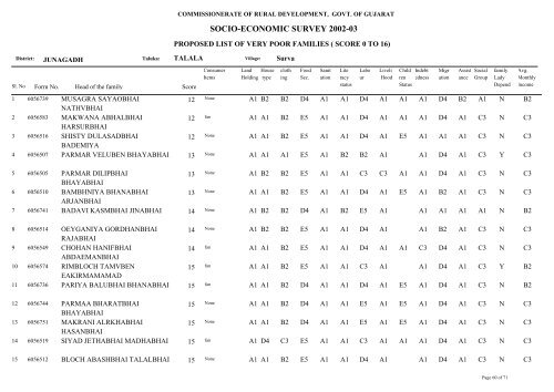 SOCIO-ECONOMIC SURVEY 2002-03