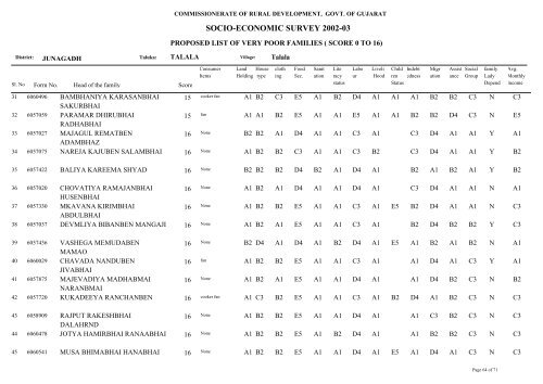 SOCIO-ECONOMIC SURVEY 2002-03