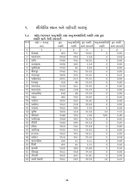 આંકડાકીય રૂપરેખા