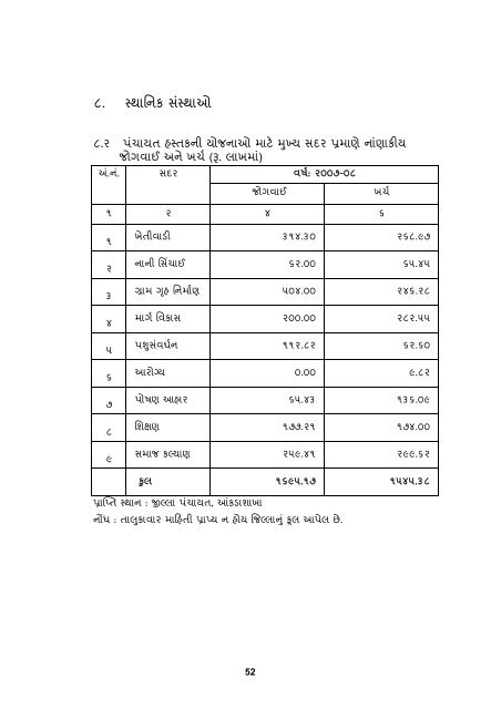 આંકડાકીય રૂપરેખા