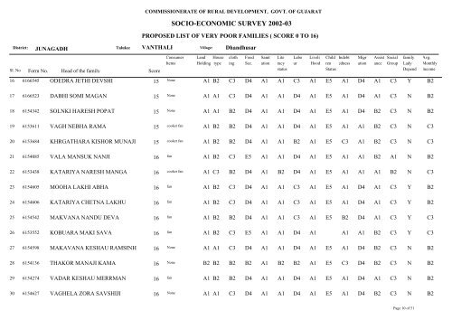 SOCIO-ECONOMIC SURVEY 2002-03