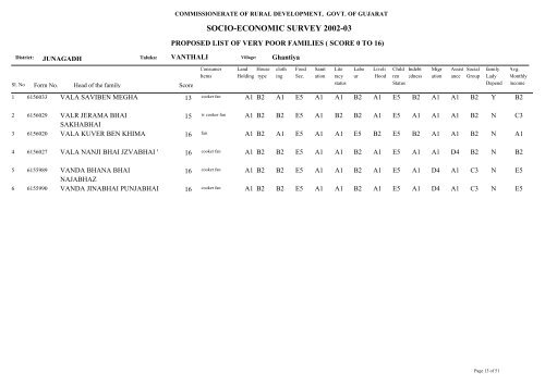 SOCIO-ECONOMIC SURVEY 2002-03