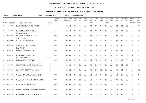 SOCIO-ECONOMIC SURVEY 2002-03