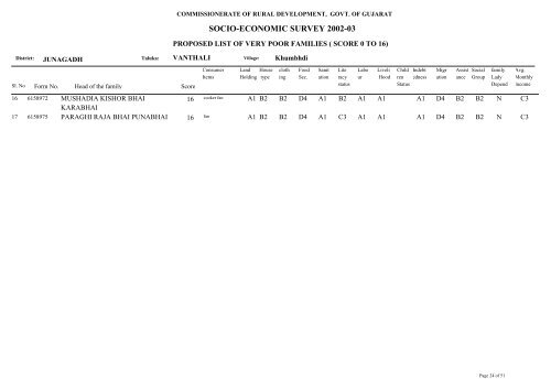 SOCIO-ECONOMIC SURVEY 2002-03