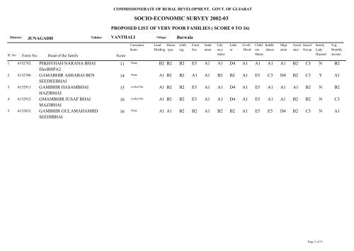 SOCIO-ECONOMIC SURVEY 2002-03