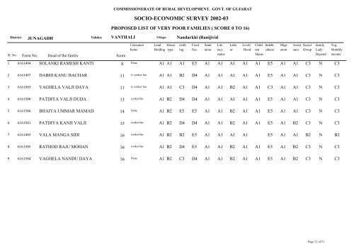 SOCIO-ECONOMIC SURVEY 2002-03