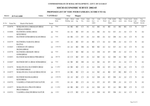 SOCIO-ECONOMIC SURVEY 2002-03