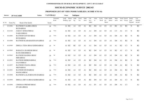 SOCIO-ECONOMIC SURVEY 2002-03