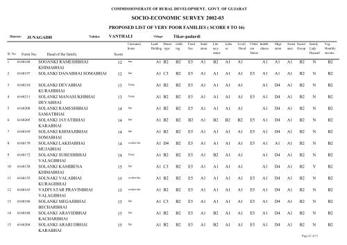 SOCIO-ECONOMIC SURVEY 2002-03