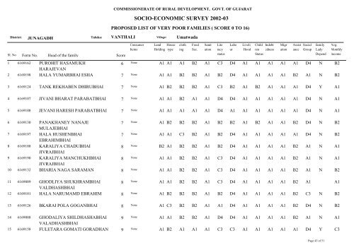 SOCIO-ECONOMIC SURVEY 2002-03