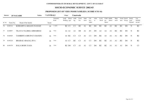 SOCIO-ECONOMIC SURVEY 2002-03