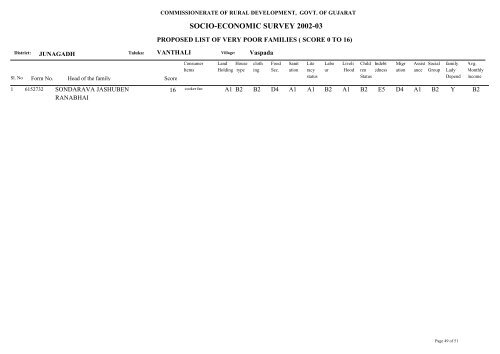 SOCIO-ECONOMIC SURVEY 2002-03