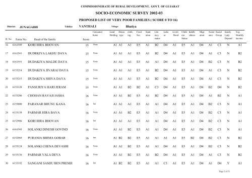 SOCIO-ECONOMIC SURVEY 2002-03