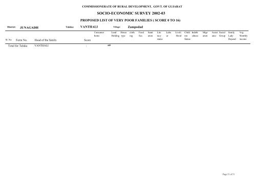 SOCIO-ECONOMIC SURVEY 2002-03