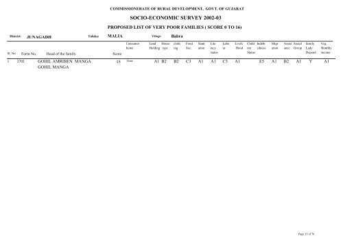 SOCIO-ECONOMIC SURVEY 2002-03 - Gujarat