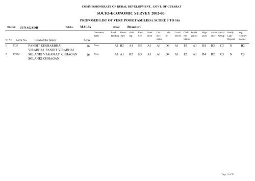 SOCIO-ECONOMIC SURVEY 2002-03 - Gujarat