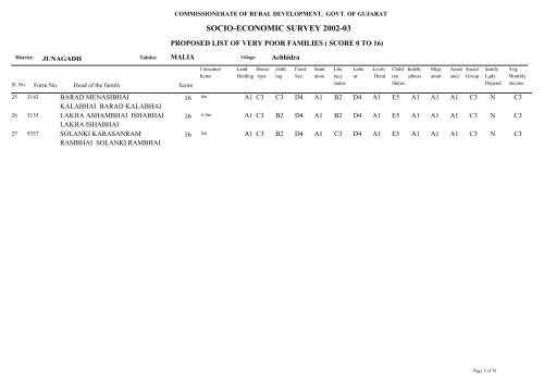 SOCIO-ECONOMIC SURVEY 2002-03 - Gujarat