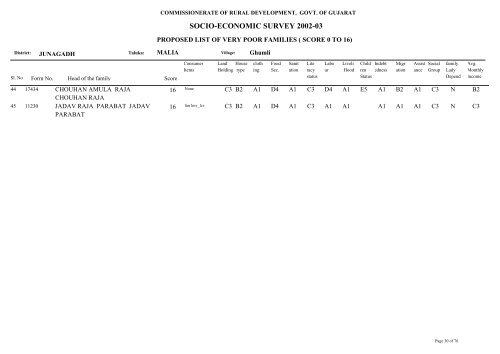 SOCIO-ECONOMIC SURVEY 2002-03 - Gujarat