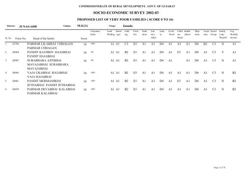 SOCIO-ECONOMIC SURVEY 2002-03 - Gujarat