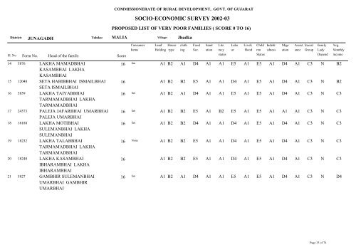 SOCIO-ECONOMIC SURVEY 2002-03 - Gujarat