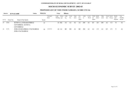 SOCIO-ECONOMIC SURVEY 2002-03 - Gujarat