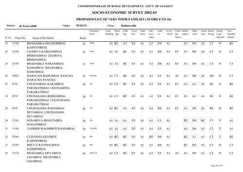 SOCIO-ECONOMIC SURVEY 2002-03 - Gujarat