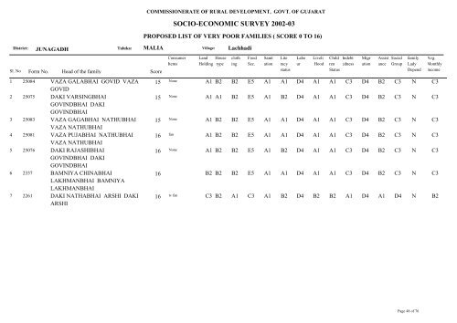 SOCIO-ECONOMIC SURVEY 2002-03 - Gujarat