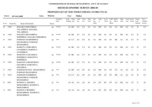 SOCIO-ECONOMIC SURVEY 2002-03 - Gujarat