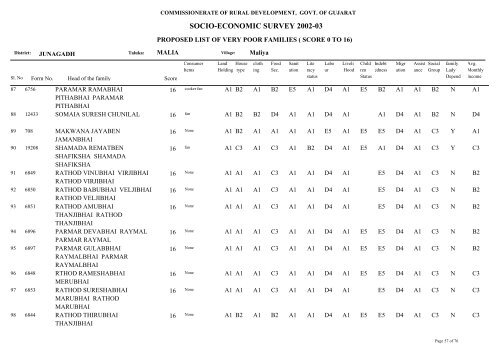 SOCIO-ECONOMIC SURVEY 2002-03 - Gujarat