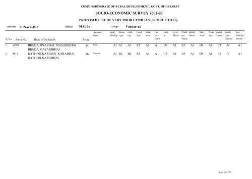 SOCIO-ECONOMIC SURVEY 2002-03 - Gujarat