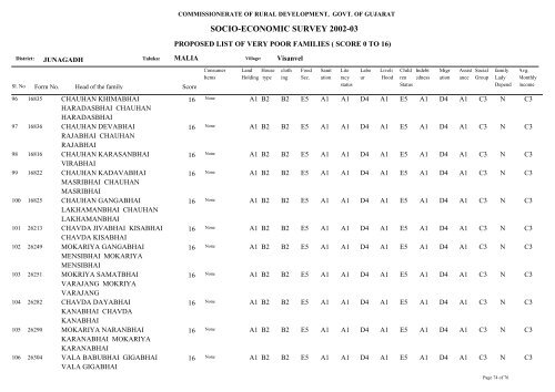 SOCIO-ECONOMIC SURVEY 2002-03 - Gujarat