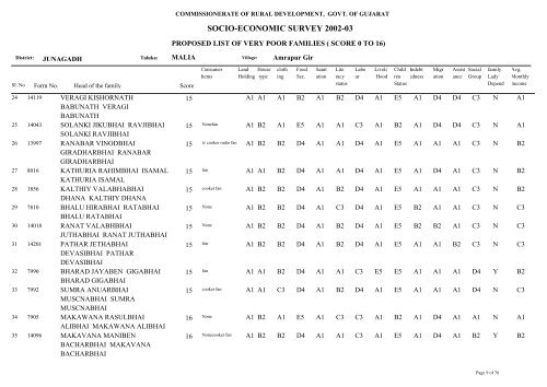 SOCIO-ECONOMIC SURVEY 2002-03 - Gujarat