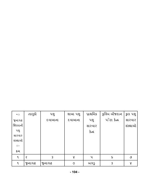 પશુપાલન શાખા