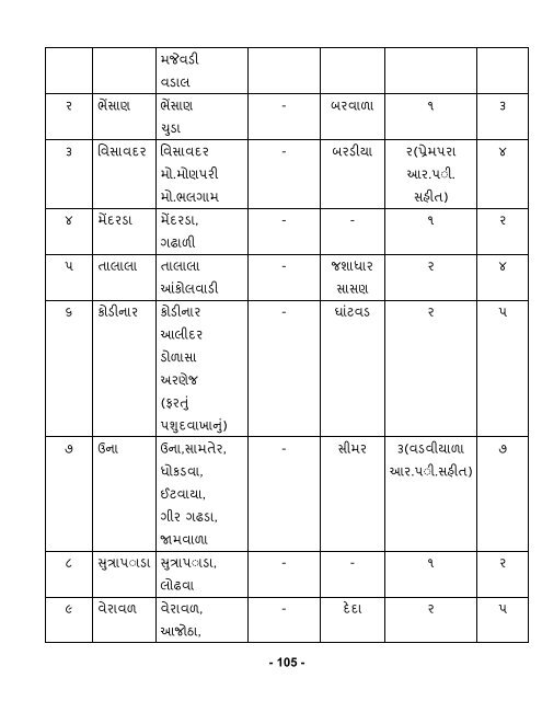 પશુપાલન શાખા