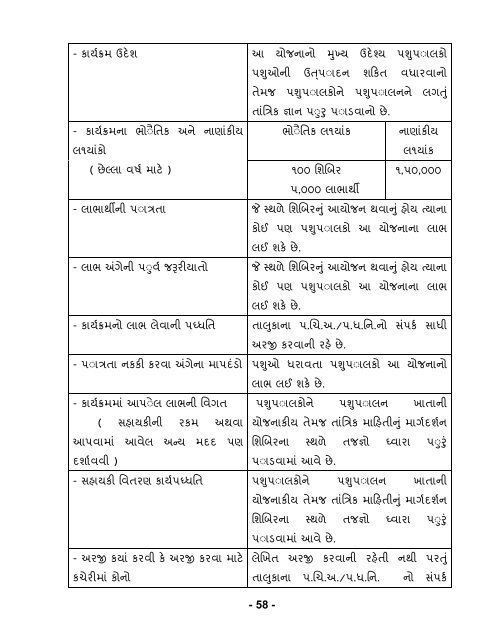 પશુપાલન શાખા