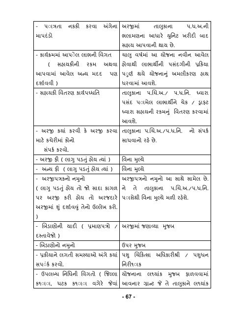 પશુપાલન શાખા