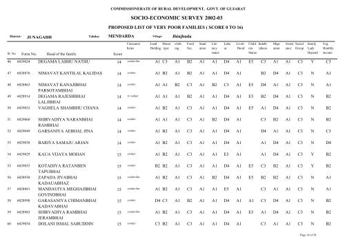 SOCIO-ECONOMIC SURVEY 2002-03 - Gujarat