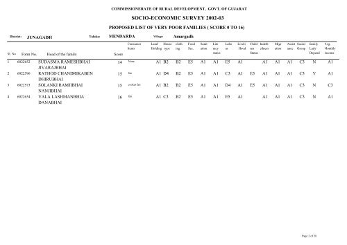 SOCIO-ECONOMIC SURVEY 2002-03 - Gujarat