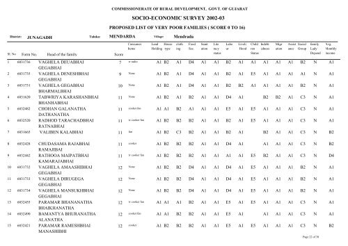 SOCIO-ECONOMIC SURVEY 2002-03 - Gujarat