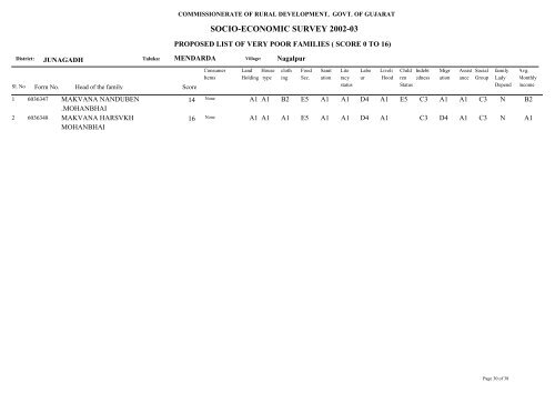 SOCIO-ECONOMIC SURVEY 2002-03 - Gujarat