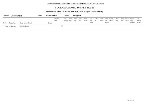 SOCIO-ECONOMIC SURVEY 2002-03 - Gujarat