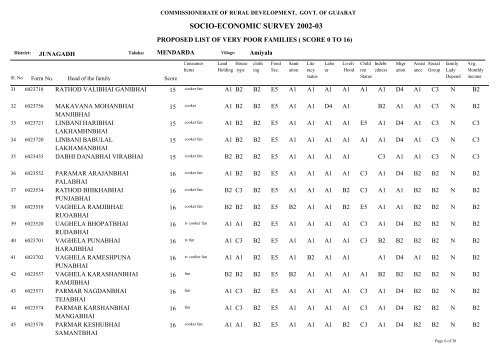 SOCIO-ECONOMIC SURVEY 2002-03 - Gujarat