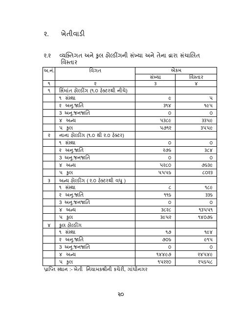 આંકડાકીય રૂપરેખા - Gujarat