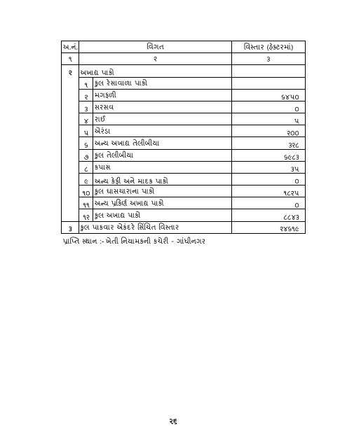 આંકડાકીય રૂપરેખા - Gujarat