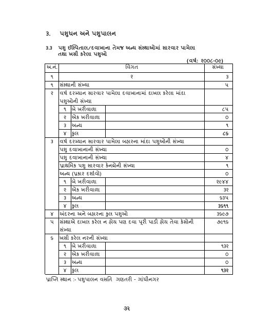 આંકડાકીય રૂપરેખા - Gujarat