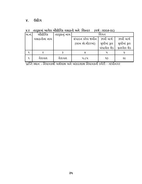 આંકડાકીય રૂપરેખા - Gujarat