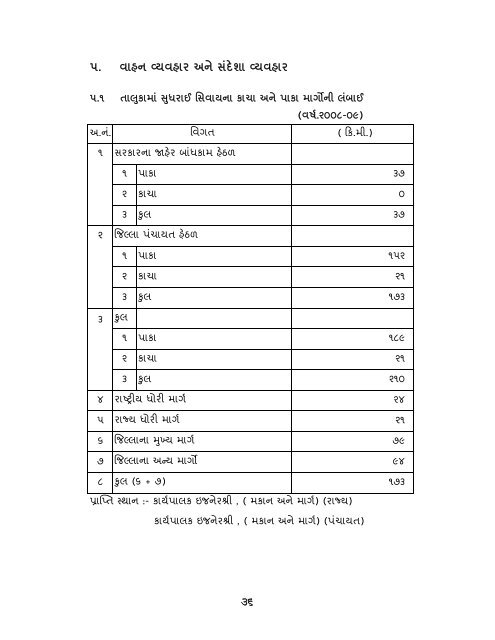 આંકડાકીય રૂપરેખા - Gujarat