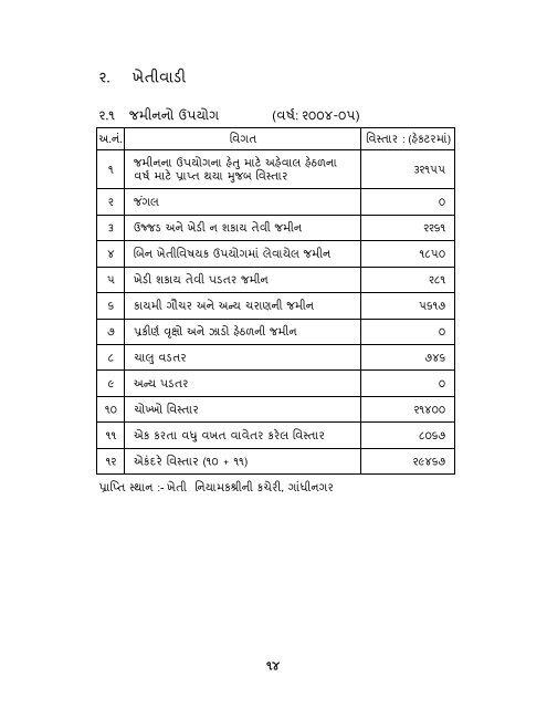 આંકડાકીય રૂપરેખા - Gujarat